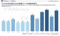 TPWallet中为什么没有USDT？