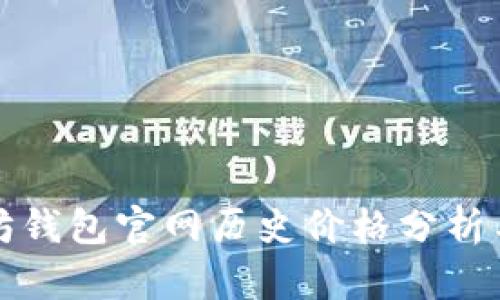 以太坊钱包官网历史价格分析与预测