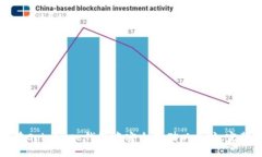 如何在Coinbase钱包中安全存