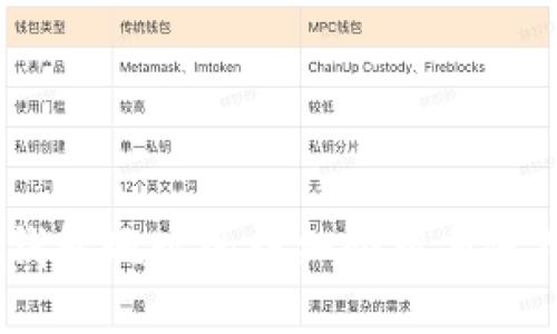 USDT钱包地址的详细介绍与使用指南