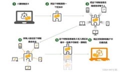 手把手教你以太坊钱包收