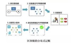 以太坊钱包：了解如何安