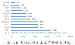启用token.im钱包的以太坊链