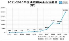 如何安全方便地使用钱包