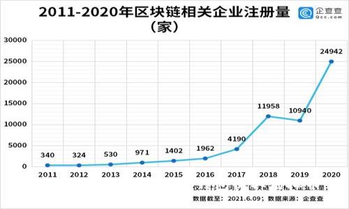 如何安全方便地使用钱包收取虚拟币