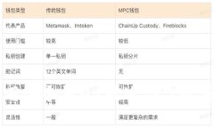 以太坊提现用哪个钱包？
