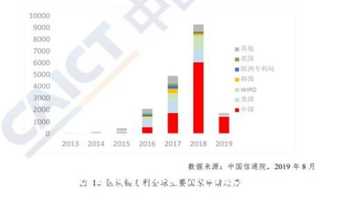 区块链钱包安全指南：保护您的数字资产免受威胁