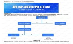 TP Wallet官方群：探索区块