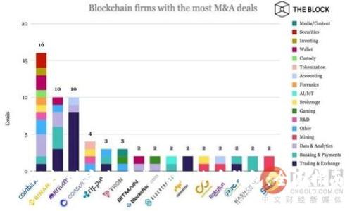 如何找到安全可靠的比特币钱包：全面指南