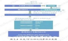 如何应对TPWallet被冻结的情
