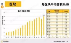 如何通过TPWallet查询转账未