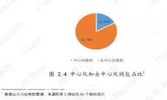 TPWallet使用指南：如何进行