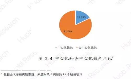 TPWallet使用指南：如何进行直接交易？