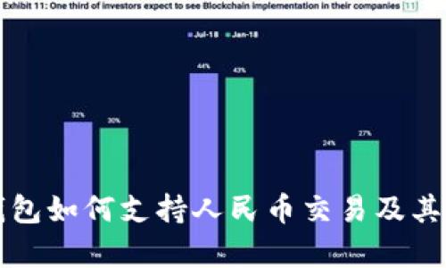 比特币钱包如何支持人民币交易及其影响分析