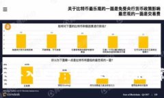 TPWallet如何导入货币：详细