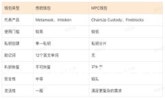 如何将TPWallet中的数字货币提现到交易所