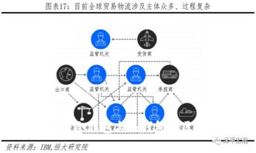 USDT钱包解析：冷钱包与热钱包的区别与使用指南
