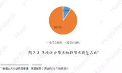 比特币钱包生成密钥失败