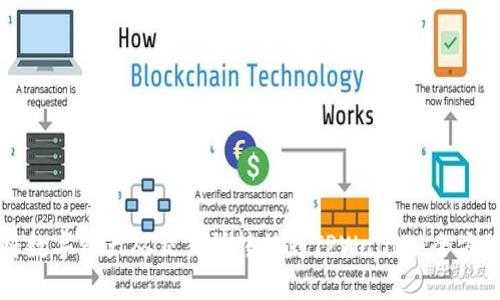 如何将数字资产从交易所转移到TPWallet：全方位指南
