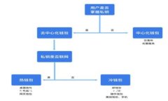 USDT转错别人钱包能否找回