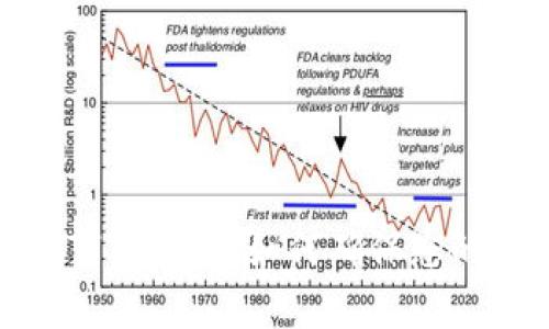 tpwallet安全下载指南：如何确保您的数字资产安全