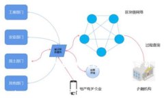     tpwallet上线时间及其影响分析tpwallet上线时间及